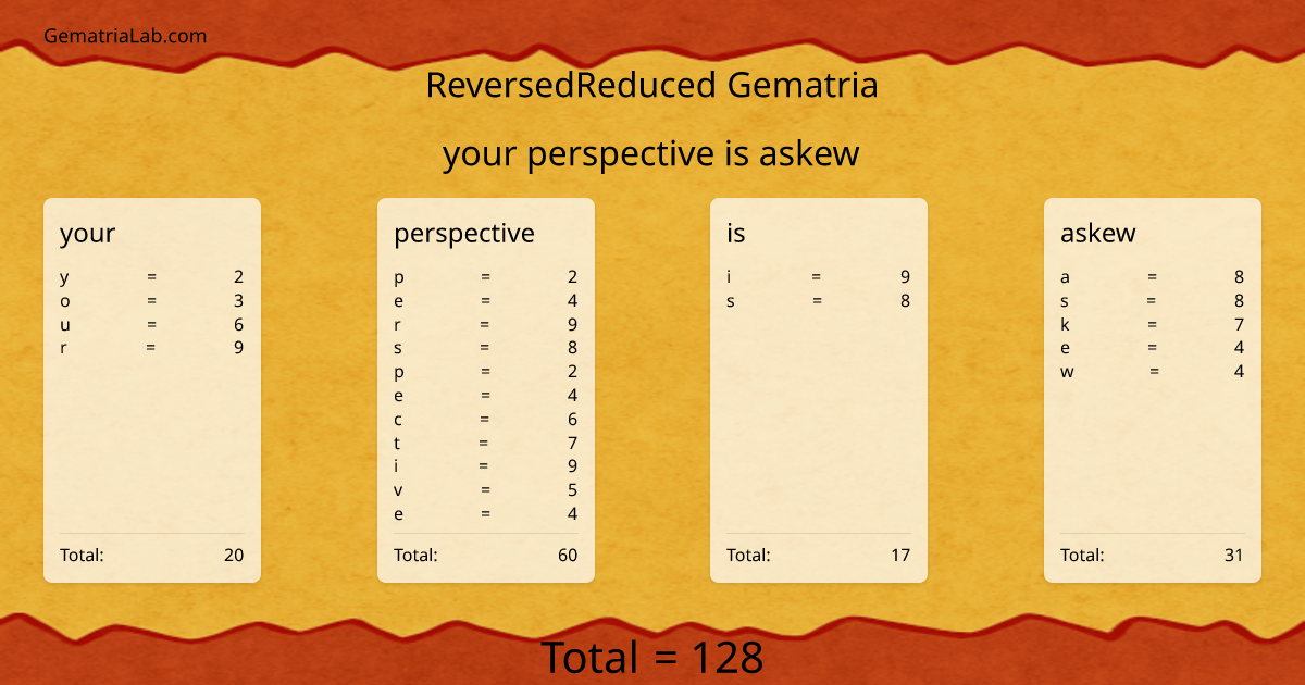 your perspective is askew in reversedReduced Gematria